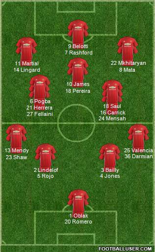 Manchester United Formation 2017