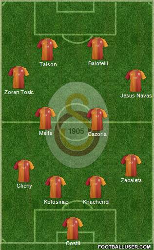 Galatasaray SK Formation 2017