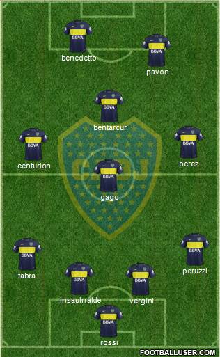 Boca Juniors Formation 2017