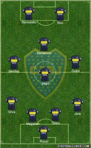 Boca Juniors Formation 2017
