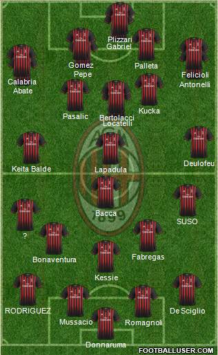 A.C. Milan Formation 2017