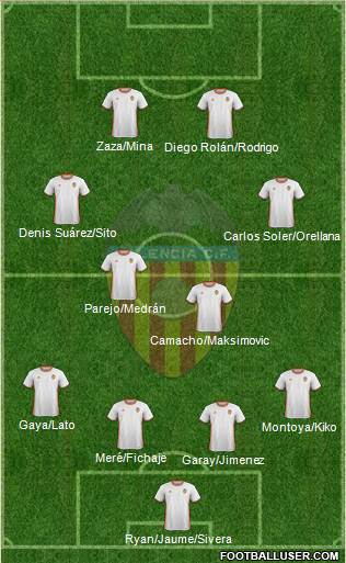 Valencia C.F., S.A.D. Formation 2017