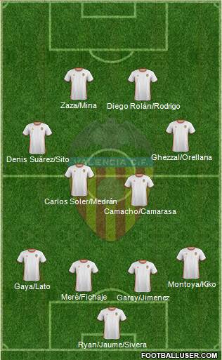 Valencia C.F., S.A.D. Formation 2017