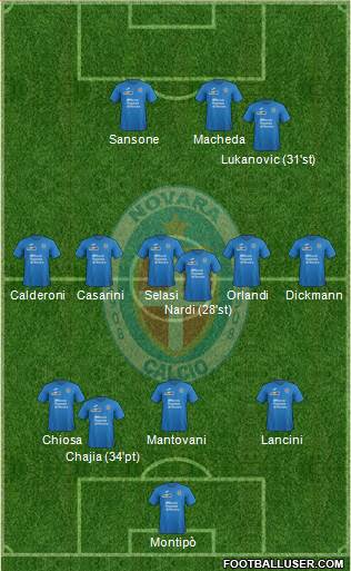 Novara Formation 2017