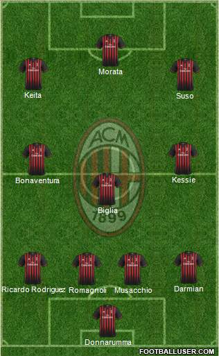A.C. Milan Formation 2017