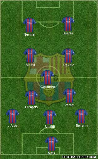 F.C. Barcelona Formation 2017