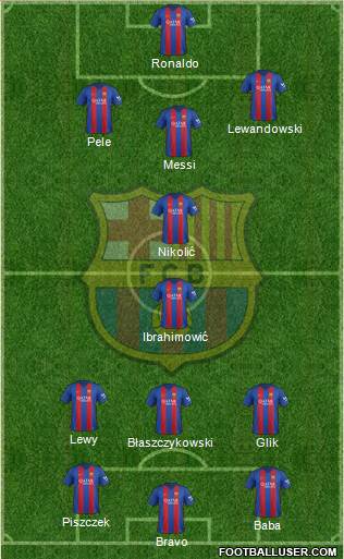 F.C. Barcelona Formation 2017