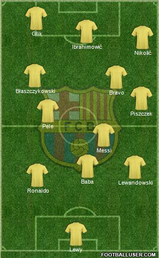 F.C. Barcelona Formation 2017