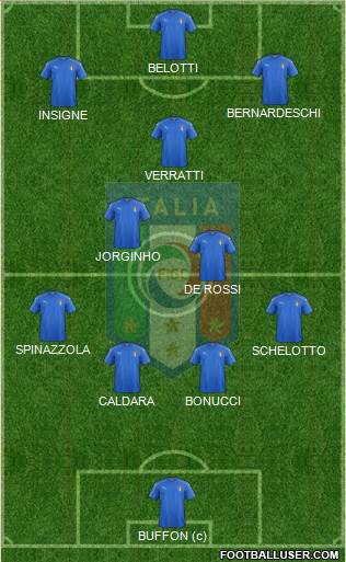 Italy Formation 2017
