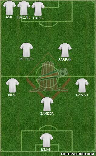 Al-Sharjah Formation 2017