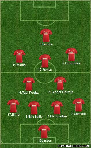 Manchester United Formation 2017