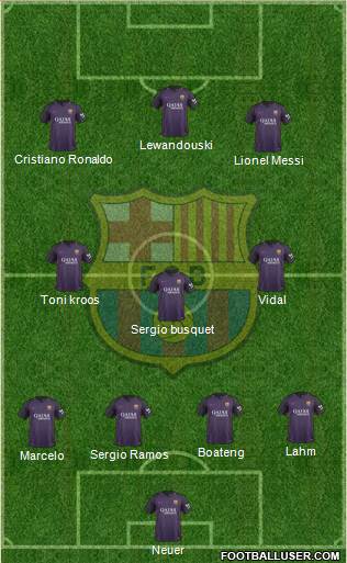 F.C. Barcelona Formation 2017