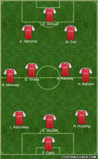 Arsenal Formation 2017
