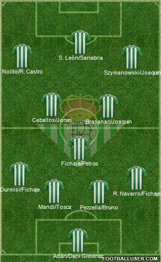 Real Betis B., S.A.D. Formation 2017