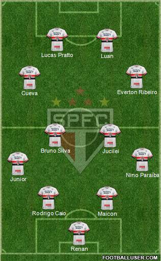 São Paulo FC Formation 2017