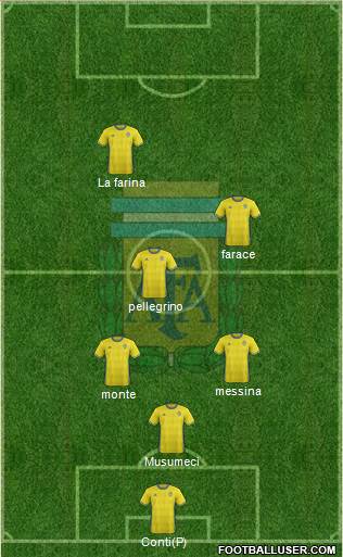 Argentina Formation 2017