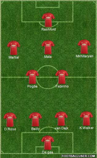 Manchester United Formation 2017