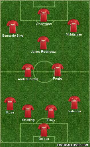 Manchester United Formation 2017