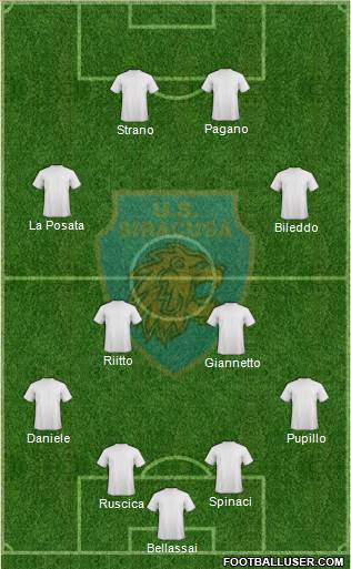 Siracusa Formation 2017