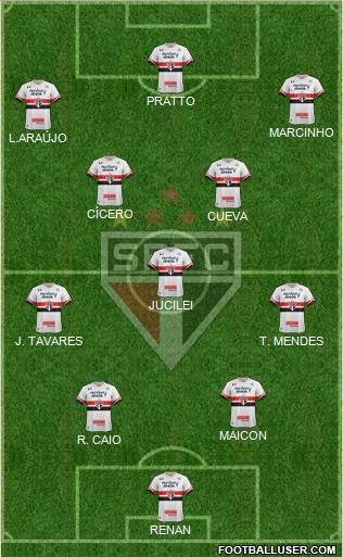 São Paulo FC Formation 2017