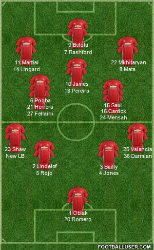 Manchester United Formation 2017