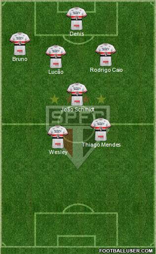 São Paulo FC Formation 2017