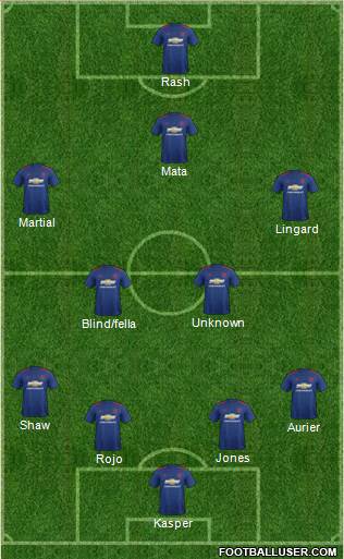 Manchester United Formation 2017