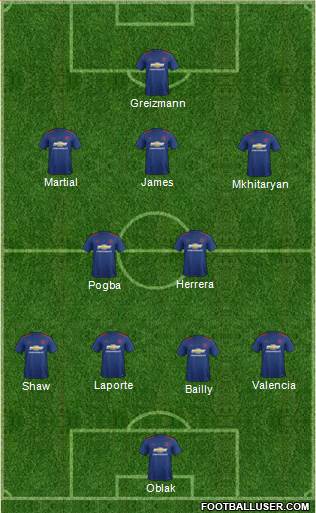 Manchester United Formation 2017