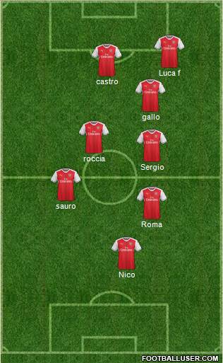 Arsenal Formation 2017