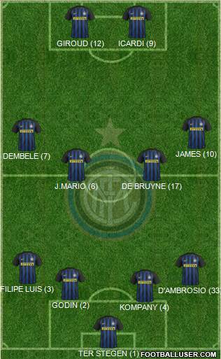F.C. Internazionale Formation 2017