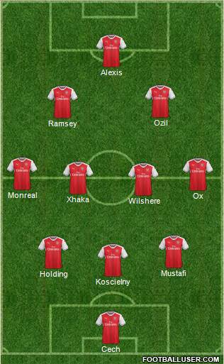 Arsenal Formation 2017