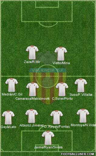 Valencia C.F., S.A.D. Formation 2017