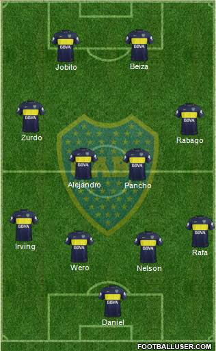 Boca Juniors Formation 2017