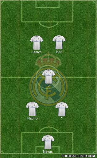 Real Madrid C.F. Formation 2017