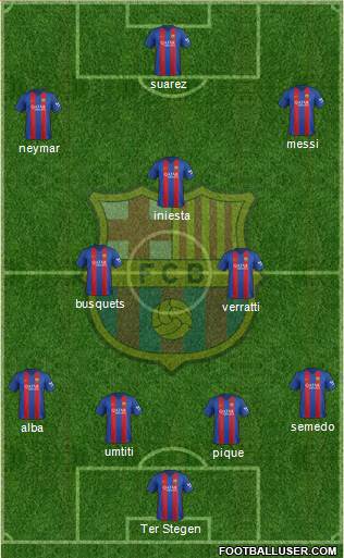 F.C. Barcelona Formation 2017