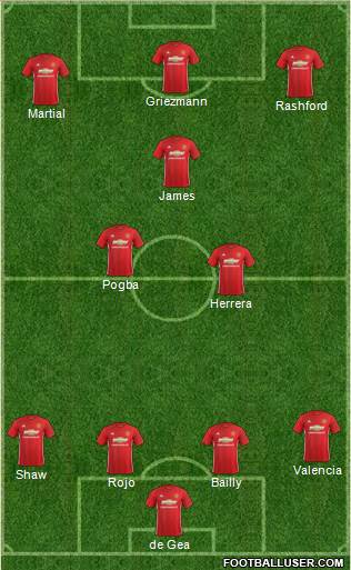 Manchester United Formation 2017