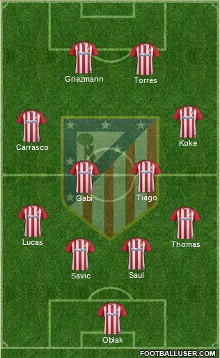 C. Atlético Madrid S.A.D. Formation 2017