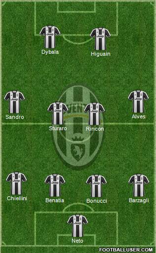 Juventus Formation 2017