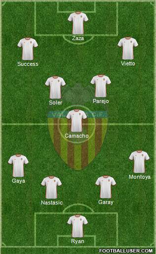 Valencia C.F., S.A.D. Formation 2017