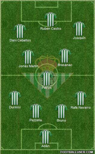 Real Betis B., S.A.D. Formation 2017