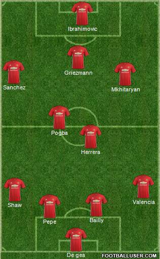 Manchester United Formation 2017