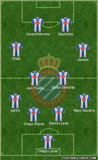 R.C.D. Espanyol de Barcelona S.A.D. Formation 2017