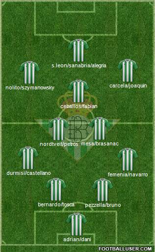 Real Betis B., S.A.D. Formation 2017