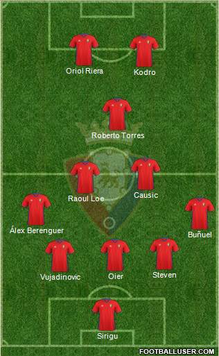 C. At. Osasuna Formation 2017