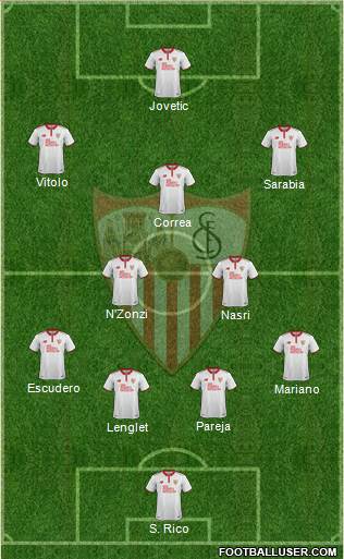 Sevilla F.C., S.A.D. Formation 2017