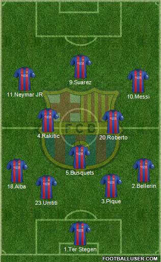 F.C. Barcelona Formation 2017
