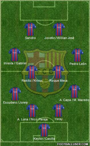 F.C. Barcelona Formation 2017