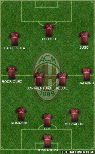 A.C. Milan Formation 2017
