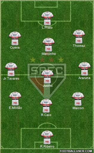 São Paulo FC Formation 2017