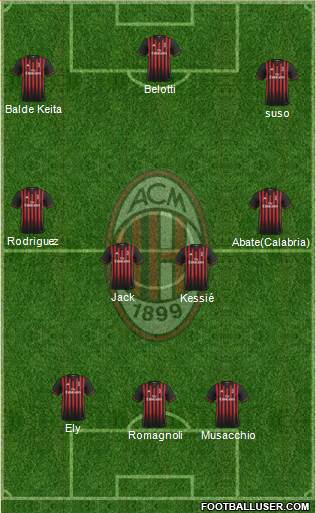 A.C. Milan Formation 2017
